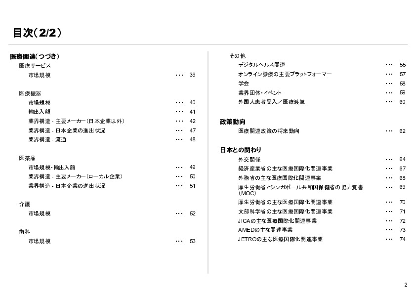 R6年度「医療国際展開カントリーレポート　新興国等のヘルスケア市場環境に関する基本情報　シンガポール編」