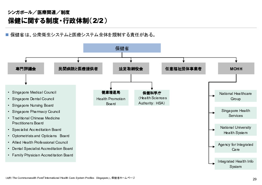 R6年度「医療国際展開カントリーレポート　新興国等のヘルスケア市場環境に関する基本情報　シンガポール編」