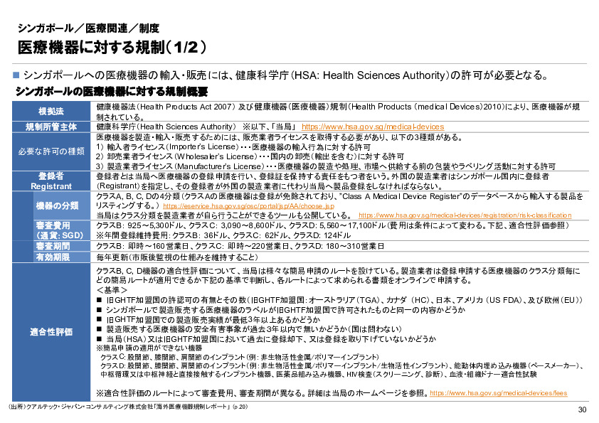 R6年度「医療国際展開カントリーレポート　新興国等のヘルスケア市場環境に関する基本情報　シンガポール編」