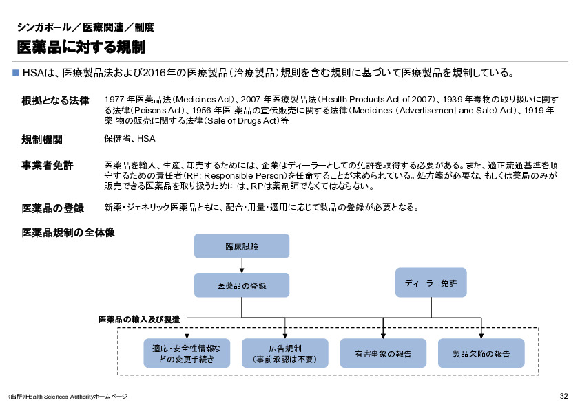 R6年度「医療国際展開カントリーレポート　新興国等のヘルスケア市場環境に関する基本情報　シンガポール編」
