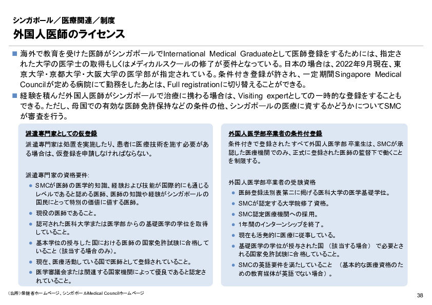 R6年度「医療国際展開カントリーレポート　新興国等のヘルスケア市場環境に関する基本情報　シンガポール編」