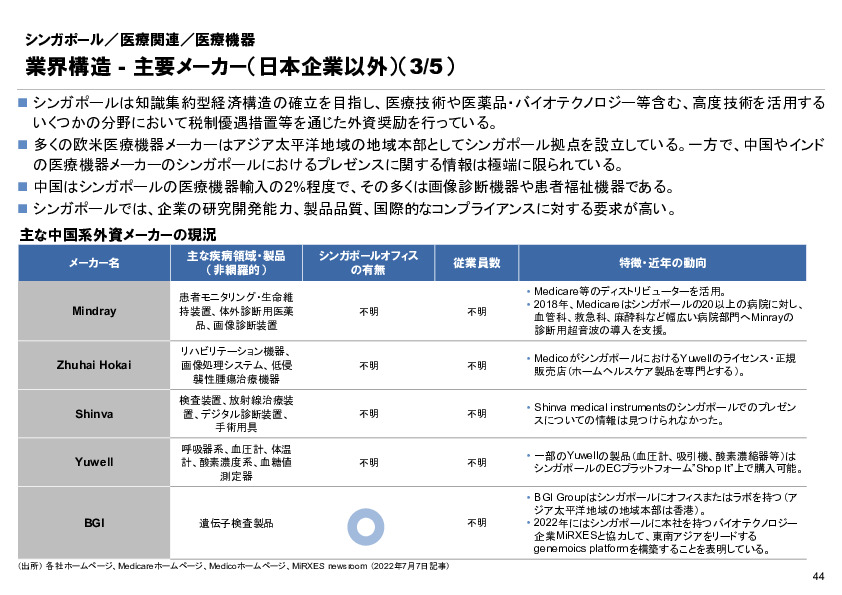 R6年度「医療国際展開カントリーレポート　新興国等のヘルスケア市場環境に関する基本情報　シンガポール編」