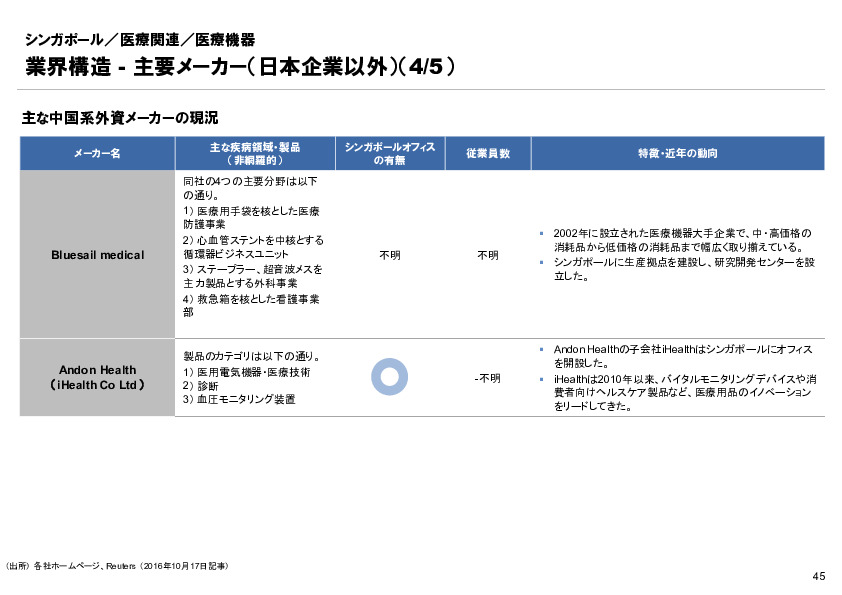 R6年度「医療国際展開カントリーレポート　新興国等のヘルスケア市場環境に関する基本情報　シンガポール編」