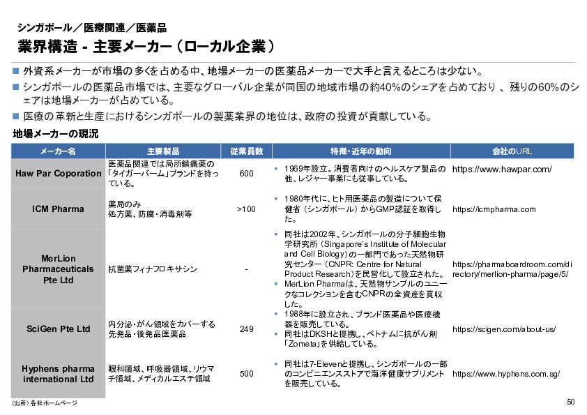 R6年度「医療国際展開カントリーレポート　新興国等のヘルスケア市場環境に関する基本情報　シンガポール編」