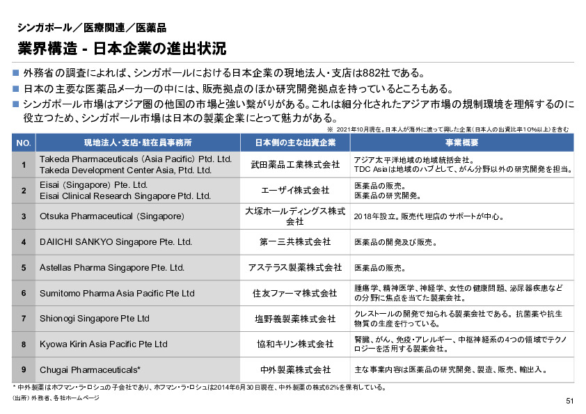 R6年度「医療国際展開カントリーレポート　新興国等のヘルスケア市場環境に関する基本情報　シンガポール編」