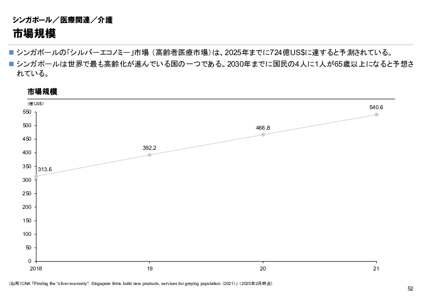 R6年度「医療国際展開カントリーレポート　新興国等のヘルスケア市場環境に関する基本情報　シンガポール編」