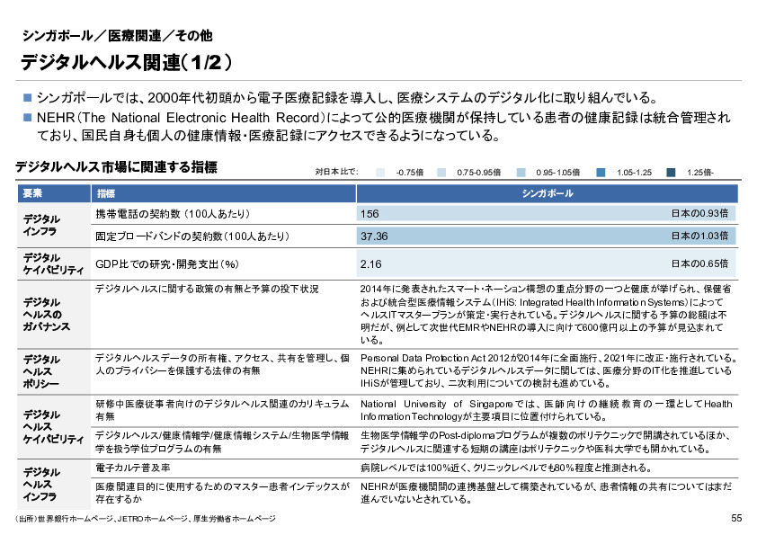 R6年度「医療国際展開カントリーレポート　新興国等のヘルスケア市場環境に関する基本情報　シンガポール編」