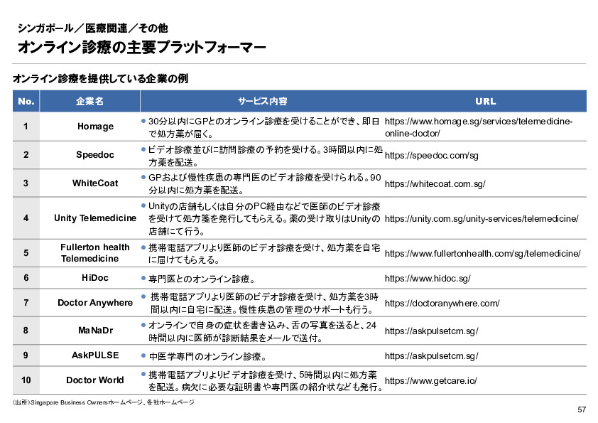 R6年度「医療国際展開カントリーレポート　新興国等のヘルスケア市場環境に関する基本情報　シンガポール編」