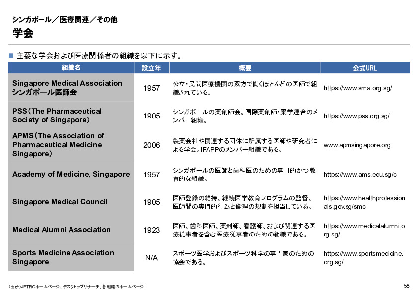 R6年度「医療国際展開カントリーレポート　新興国等のヘルスケア市場環境に関する基本情報　シンガポール編」