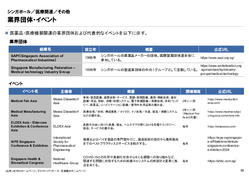 R6年度「医療国際展開カントリーレポート　新興国等のヘルスケア市場環境に関する基本情報　シンガポール編」