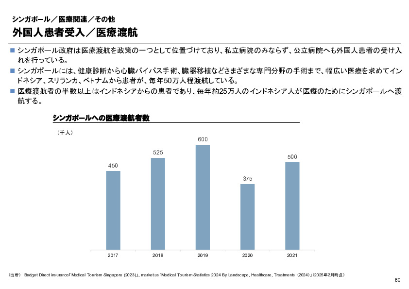 R6年度「医療国際展開カントリーレポート　新興国等のヘルスケア市場環境に関する基本情報　シンガポール編」