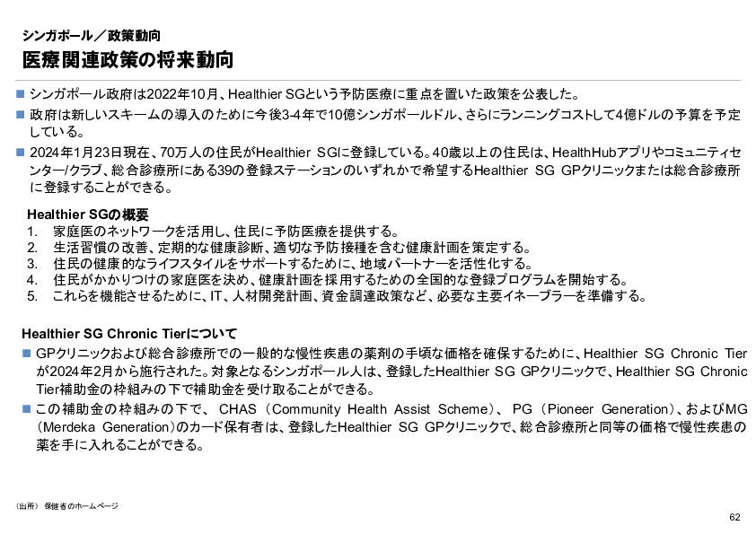 R6年度「医療国際展開カントリーレポート　新興国等のヘルスケア市場環境に関する基本情報　シンガポール編」