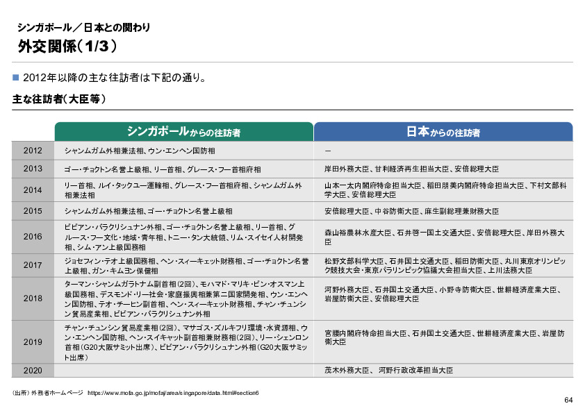 R6年度「医療国際展開カントリーレポート　新興国等のヘルスケア市場環境に関する基本情報　シンガポール編」