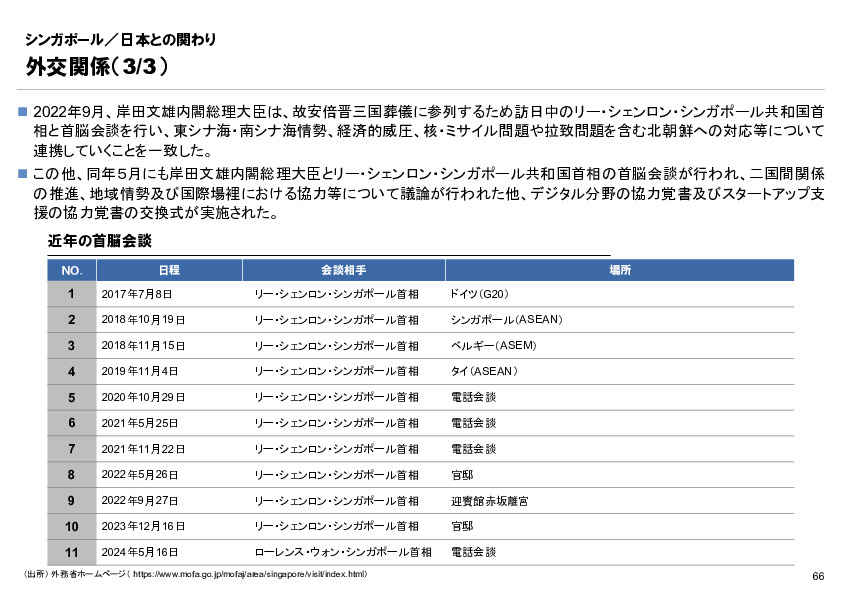 R6年度「医療国際展開カントリーレポート　新興国等のヘルスケア市場環境に関する基本情報　シンガポール編」
