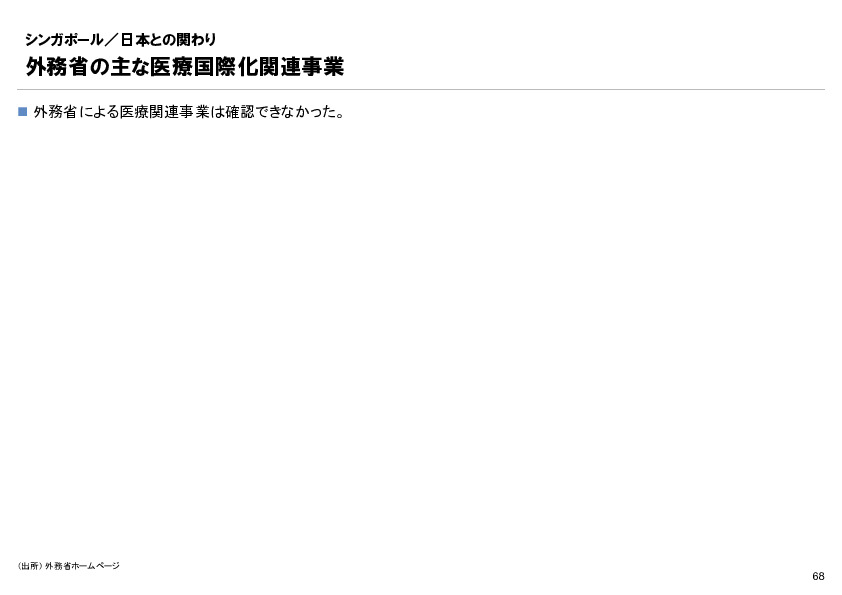 R6年度「医療国際展開カントリーレポート　新興国等のヘルスケア市場環境に関する基本情報　シンガポール編」