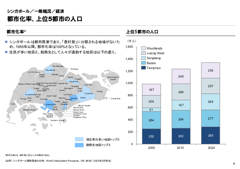 R6年度「医療国際展開カントリーレポート　新興国等のヘルスケア市場環境に関する基本情報　シンガポール編」