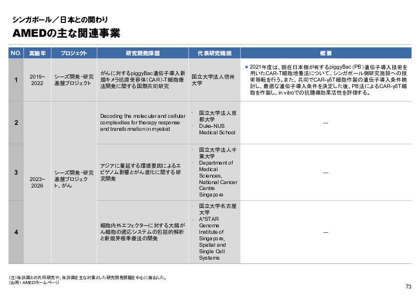 R6年度「医療国際展開カントリーレポート　新興国等のヘルスケア市場環境に関する基本情報　シンガポール編」