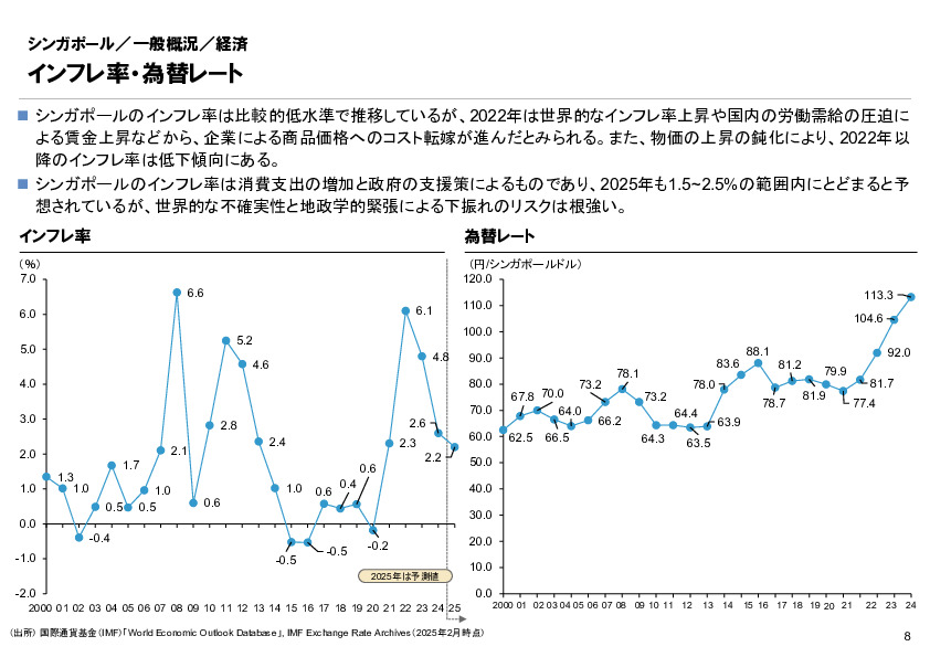 R6年度「医療国際展開カントリーレポート　新興国等のヘルスケア市場環境に関する基本情報　シンガポール編」