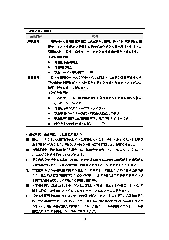 令和5年度「ヘルスケア産業国際展開推進事業（補助）報告書」