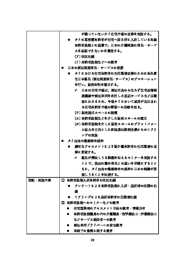 令和5年度「ヘルスケア産業国際展開推進事業（補助）報告書」