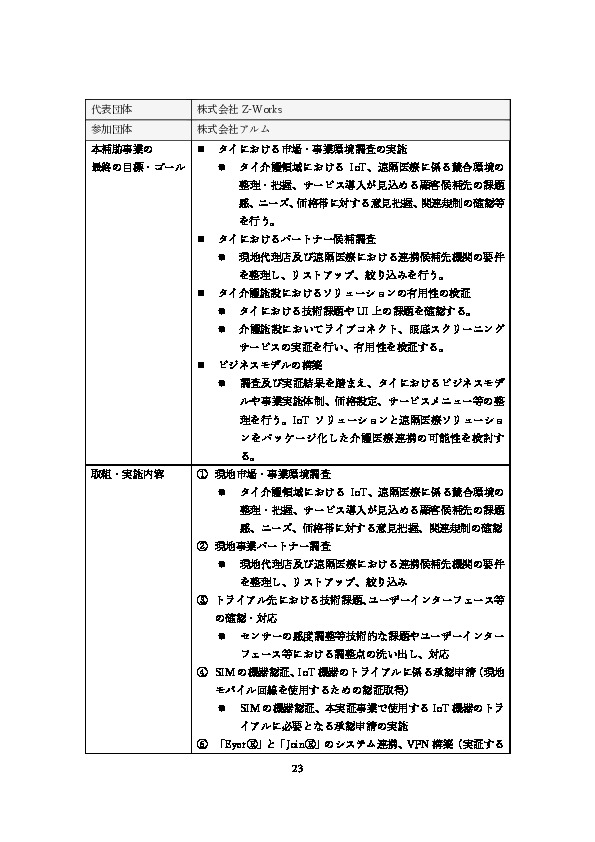 令和5年度「ヘルスケア産業国際展開推進事業（補助）報告書」