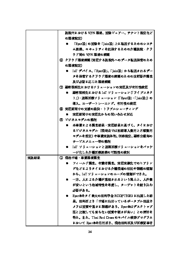 令和5年度「ヘルスケア産業国際展開推進事業（補助）報告書」