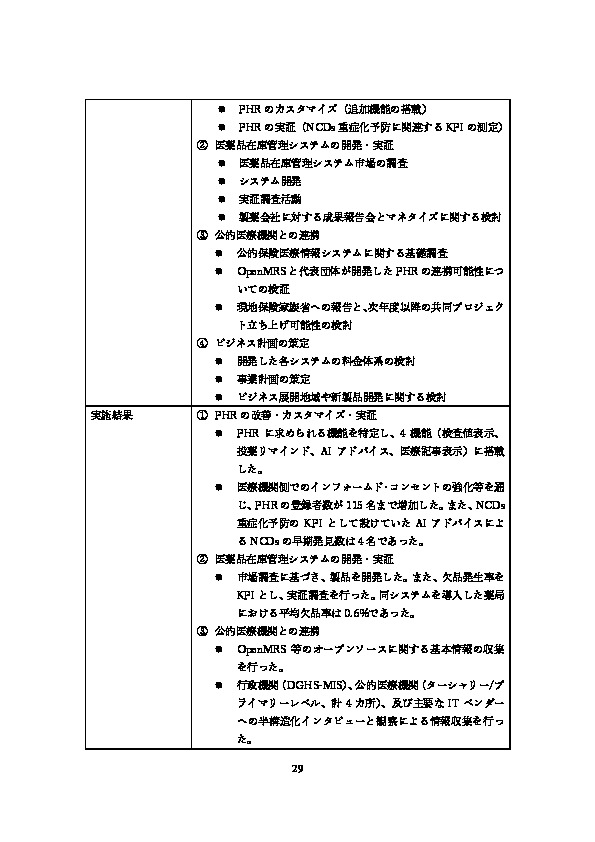 令和5年度「ヘルスケア産業国際展開推進事業（補助）報告書」