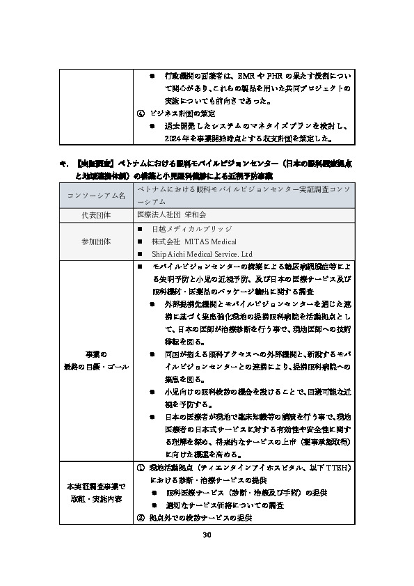 令和5年度「ヘルスケア産業国際展開推進事業（補助）報告書」