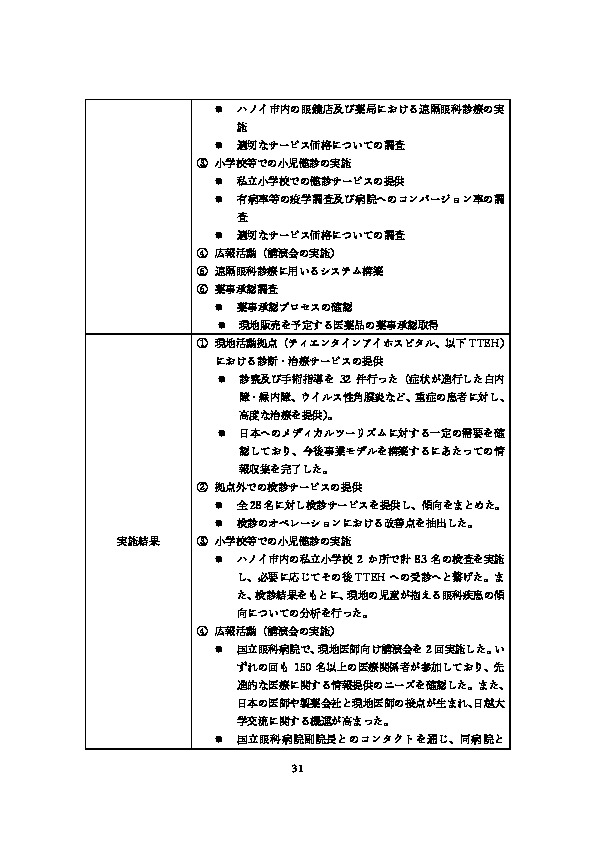 令和5年度「ヘルスケア産業国際展開推進事業（補助）報告書」