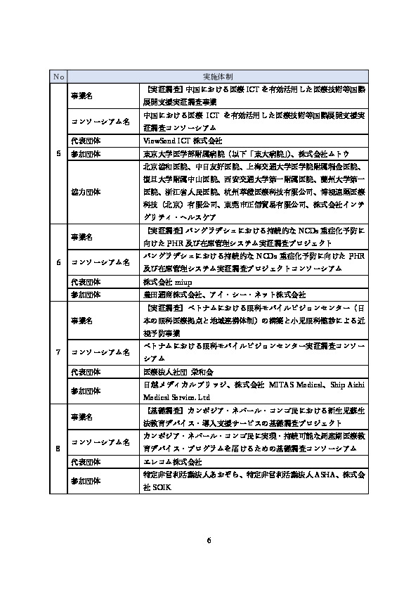 令和5年度「ヘルスケア産業国際展開推進事業（補助）報告書」