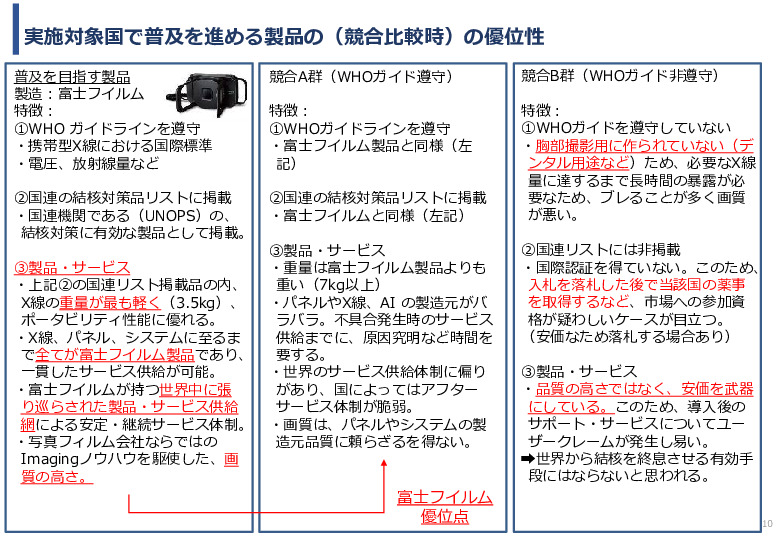 令和5年度「インドにおけるX線を用いた結核検診普及実証調査プロジェクト報告書」