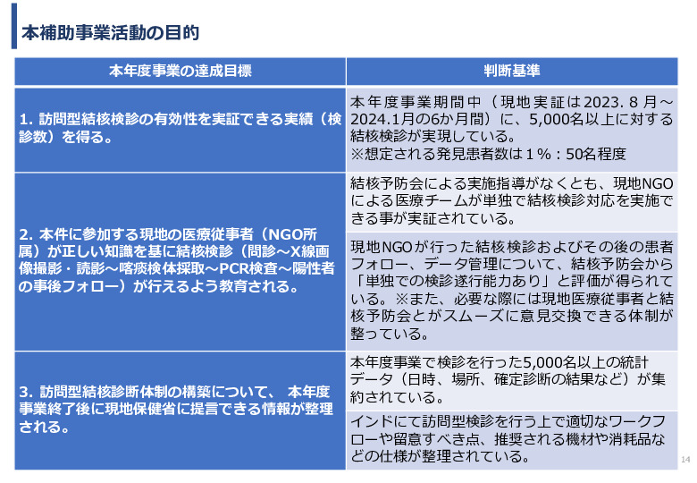 令和5年度「インドにおけるX線を用いた結核検診普及実証調査プロジェクト報告書」