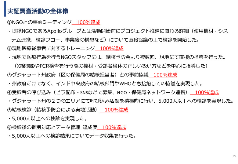 令和5年度「インドにおけるX線を用いた結核検診普及実証調査プロジェクト報告書」