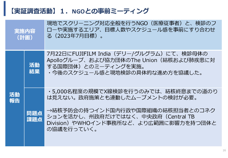 令和5年度「インドにおけるX線を用いた結核検診普及実証調査プロジェクト報告書」