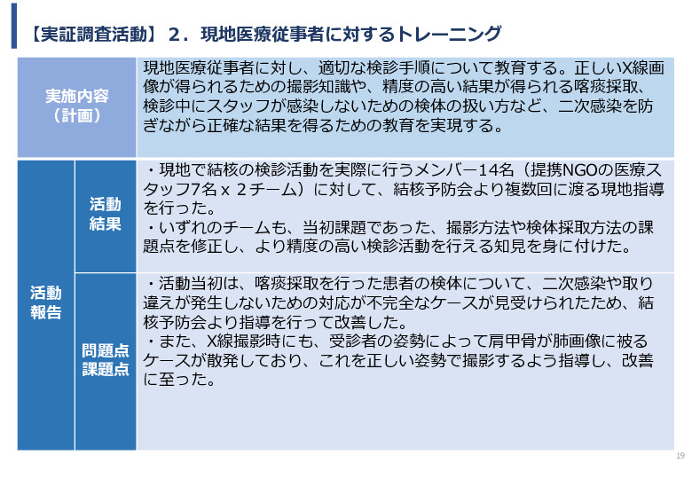 令和5年度「インドにおけるX線を用いた結核検診普及実証調査プロジェクト報告書」