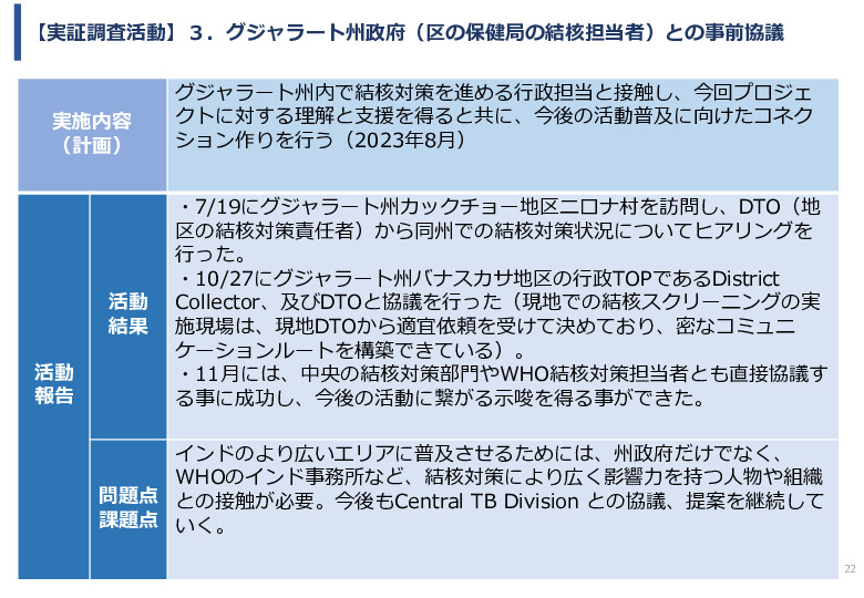 令和5年度「インドにおけるX線を用いた結核検診普及実証調査プロジェクト報告書」