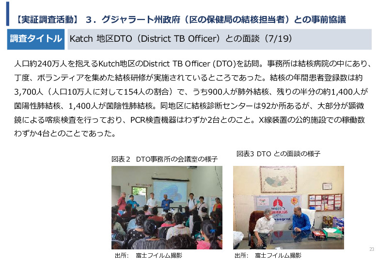 令和5年度「インドにおけるX線を用いた結核検診普及実証調査プロジェクト報告書」