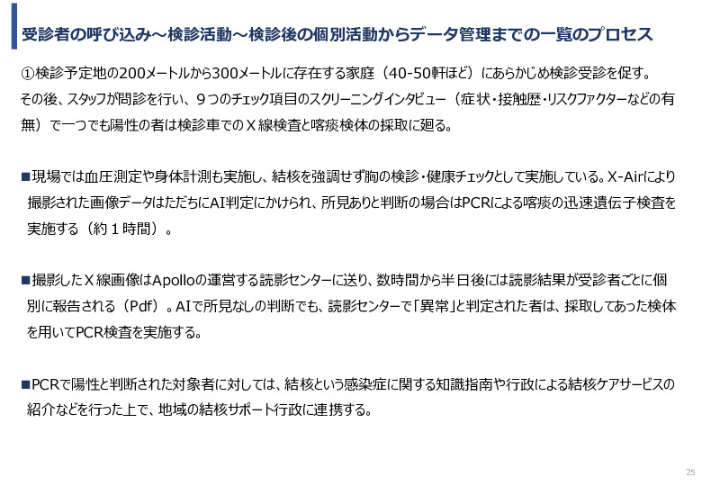 令和5年度「インドにおけるX線を用いた結核検診普及実証調査プロジェクト報告書」