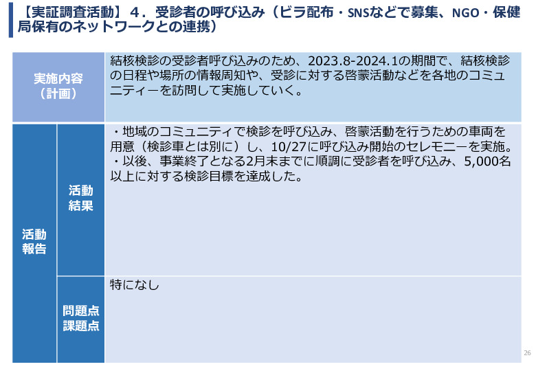 令和5年度「インドにおけるX線を用いた結核検診普及実証調査プロジェクト報告書」