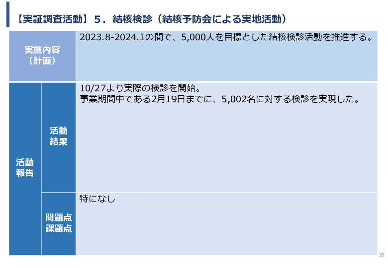 令和5年度「インドにおけるX線を用いた結核検診普及実証調査プロジェクト報告書」