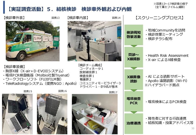 令和5年度「インドにおけるX線を用いた結核検診普及実証調査プロジェクト報告書」