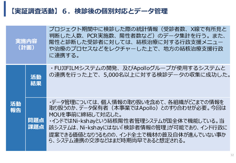 令和5年度「インドにおけるX線を用いた結核検診普及実証調査プロジェクト報告書」