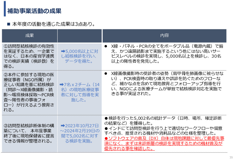 令和5年度「インドにおけるX線を用いた結核検診普及実証調査プロジェクト報告書」