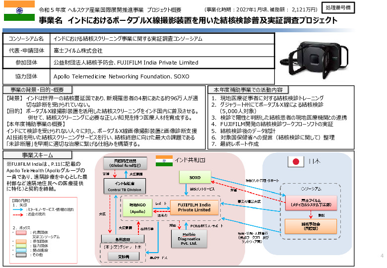 令和5年度「インドにおけるX線を用いた結核検診普及実証調査プロジェクト報告書」