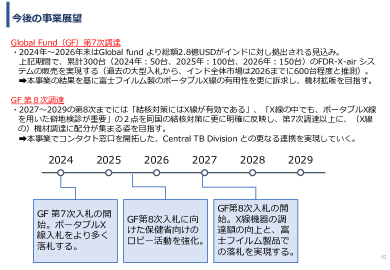 令和5年度「インドにおけるX線を用いた結核検診普及実証調査プロジェクト報告書」