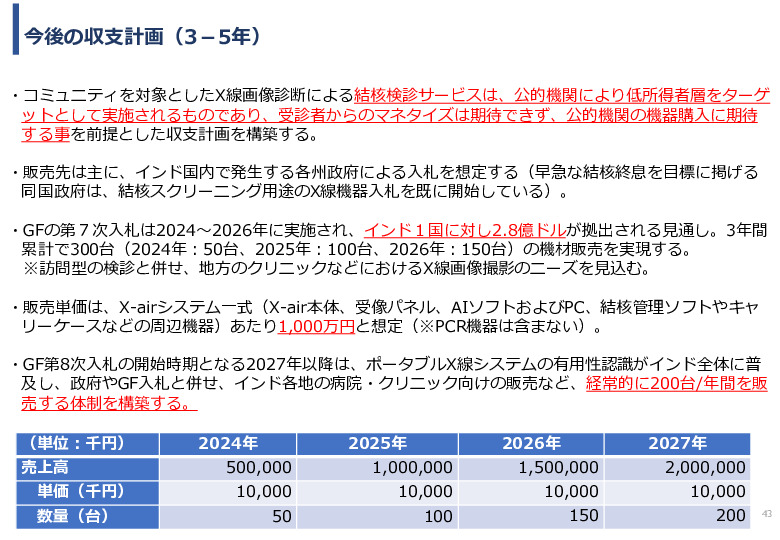 令和5年度「インドにおけるX線を用いた結核検診普及実証調査プロジェクト報告書」