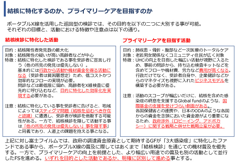 令和5年度「インドにおけるX線を用いた結核検診普及実証調査プロジェクト報告書」