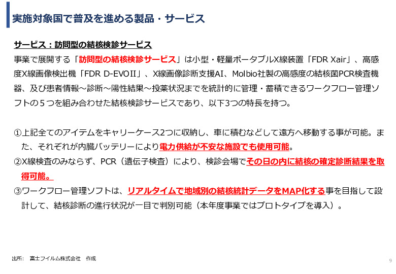 令和5年度「インドにおけるX線を用いた結核検診普及実証調査プロジェクト報告書」