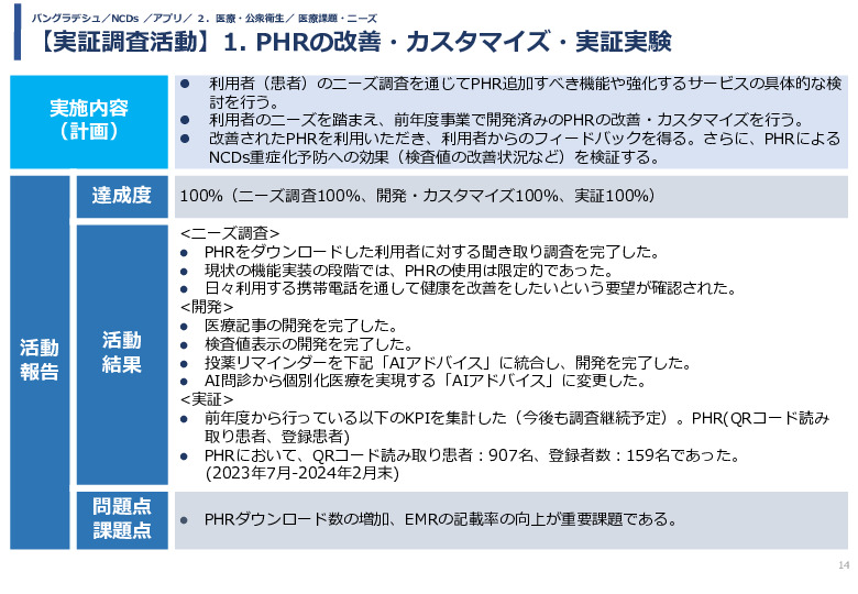 令和5年度「バングラデシュにおける持続的なNCDs重症化予防に向けたPHR及び在庫管理システム実証調査プロジェクト報告書」