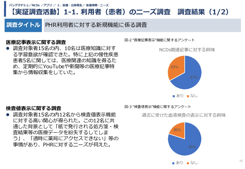 令和5年度「バングラデシュにおける持続的なNCDs重症化予防に向けたPHR及び在庫管理システム実証調査プロジェクト報告書」